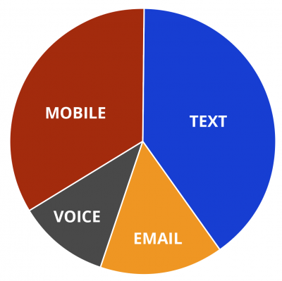 chart-fig8